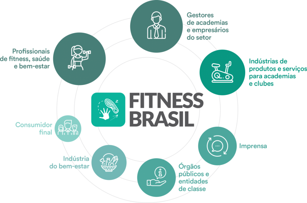Rede de relacionamento Fitness Brasil